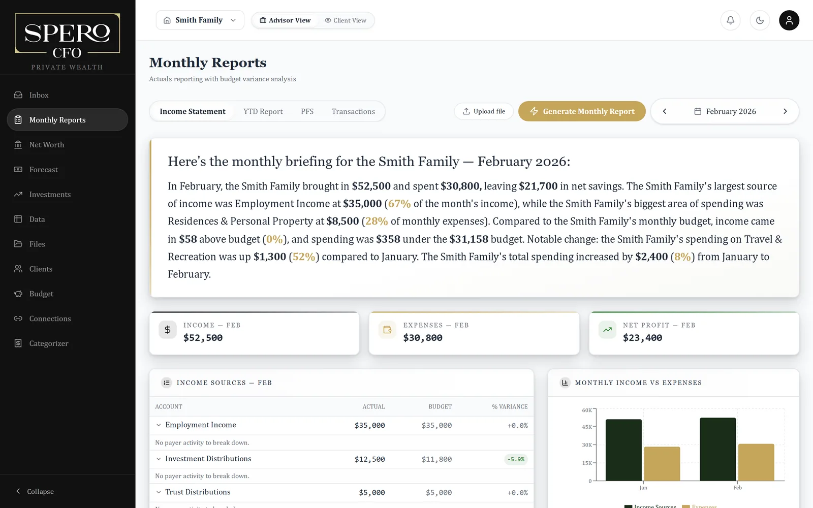 Spero Intelligence monthly report: AI briefing, income and expense summary, and budget variance for the month